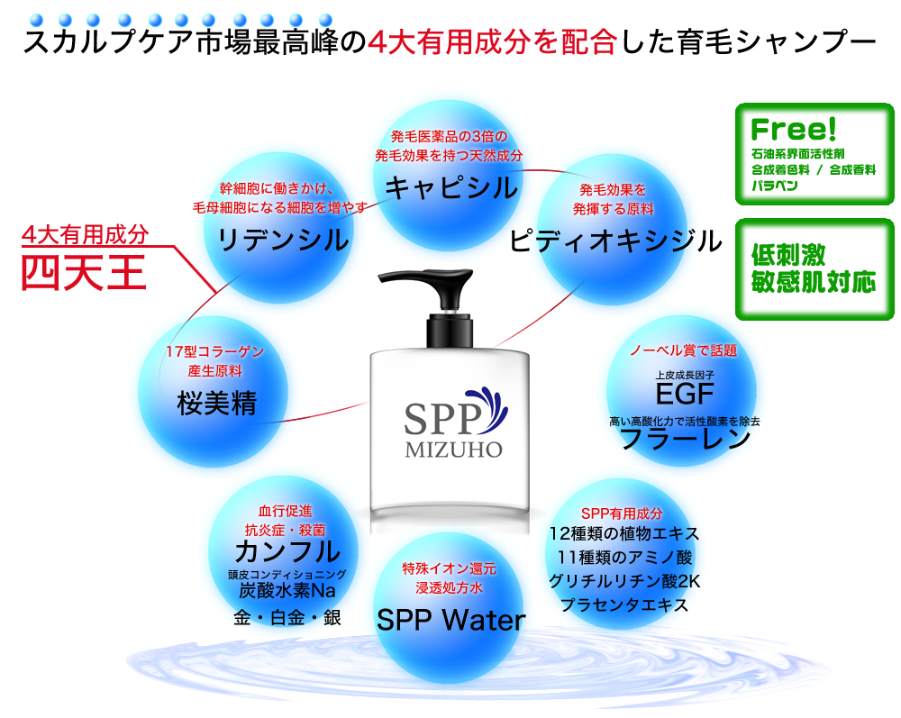 SPP MIZUHO(みずほ)の高機能エッセンス｜スカルプ業界最高峰を目指した有用成分を配合。